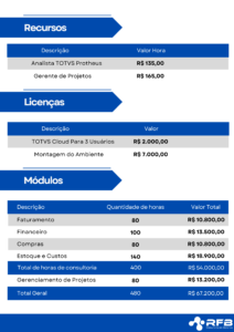 Qual o custo de Implantação do TOTVS Protheus