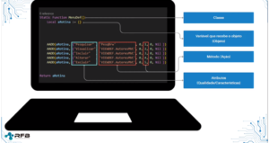 O que é Classe, Método, Atributo e Objeto?