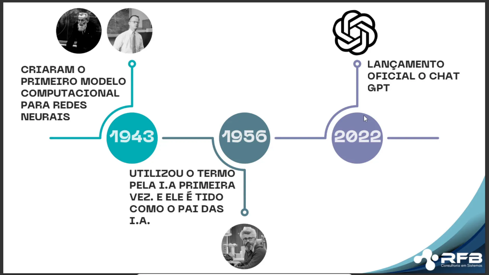 História da Inteligência Artificial