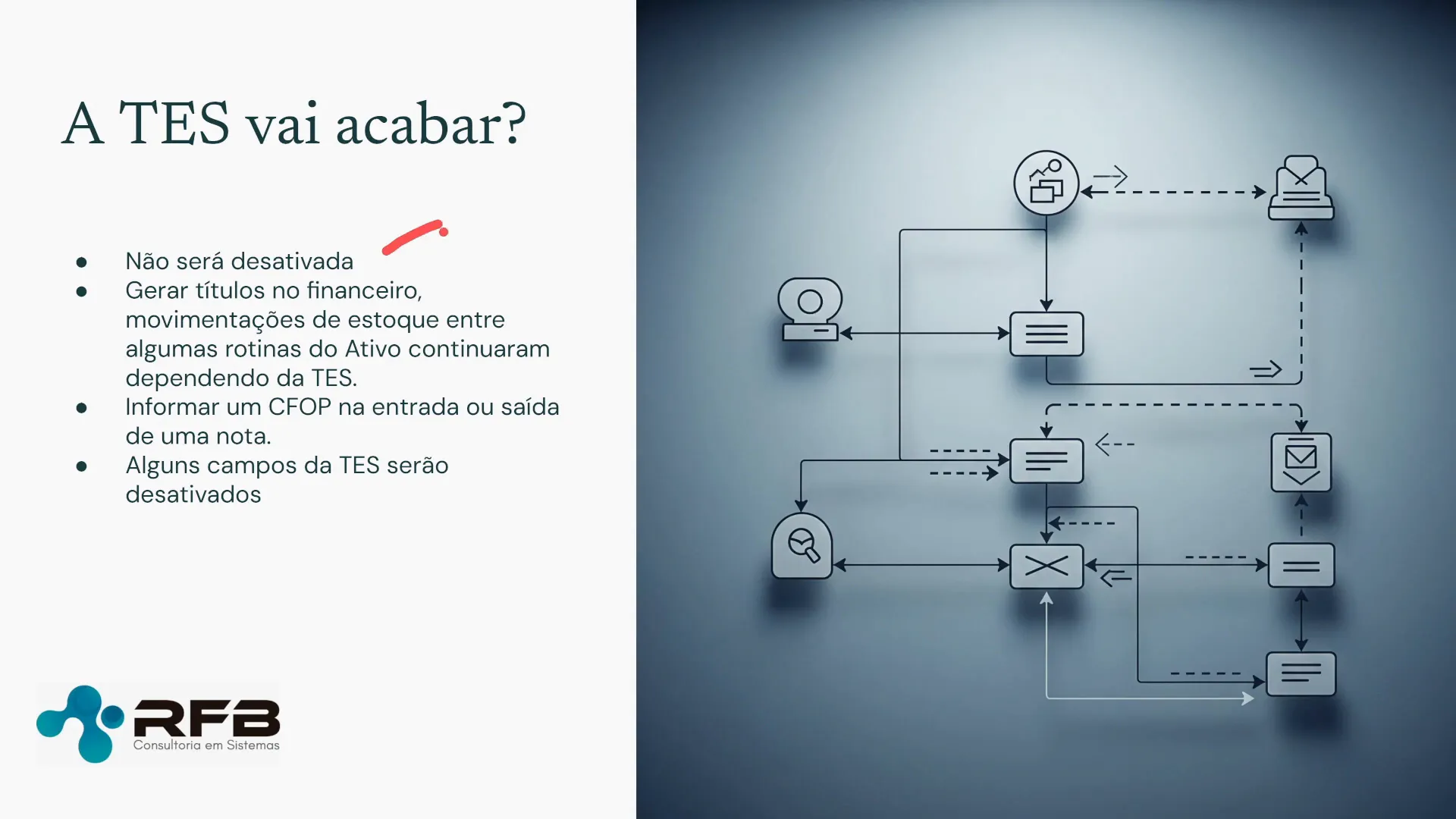 A TES não vai ser mais utilizada no sistema de ERP TOTVS Protheus?