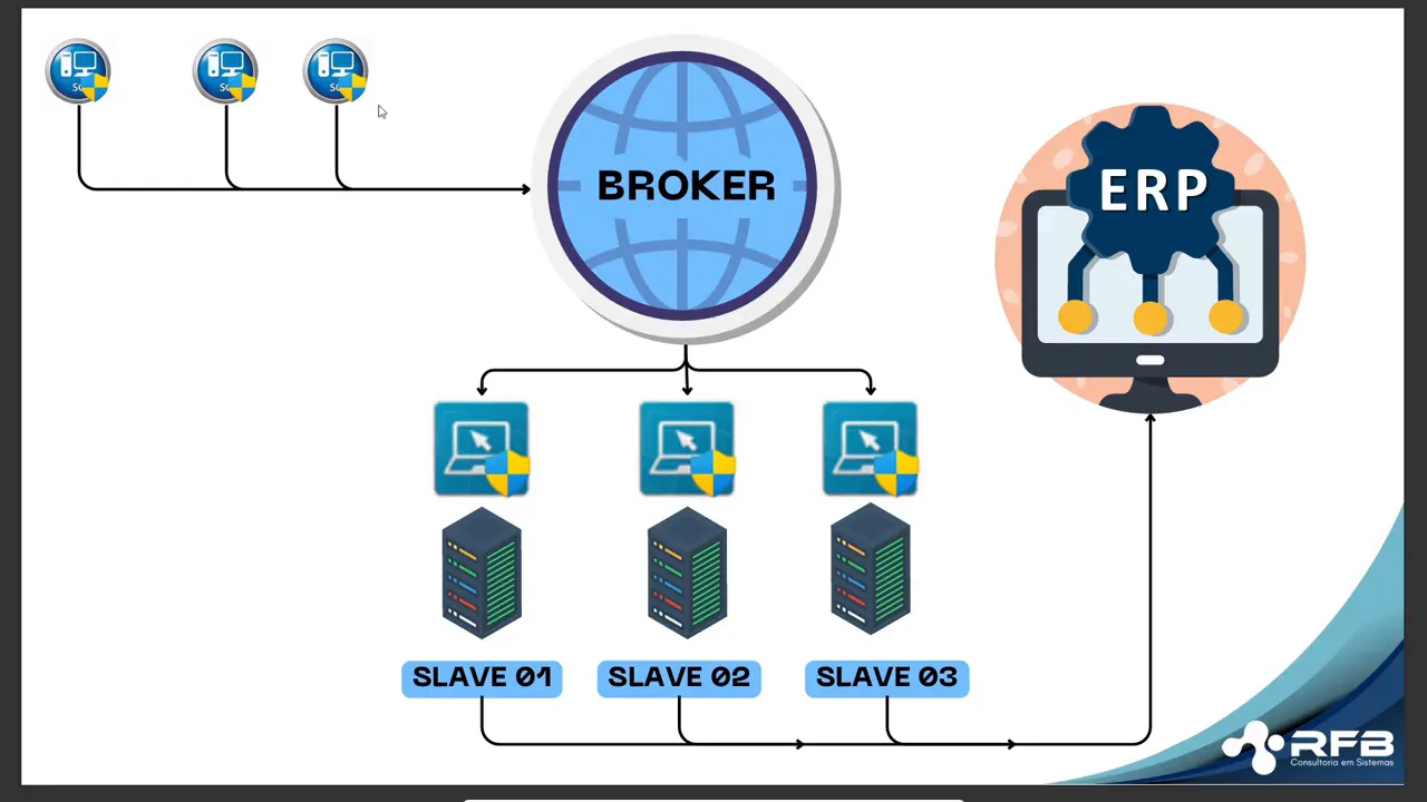 Janela do explorador exibindo a pasta 'appserver' selecionada dentro de C:\TOTVS\Protheus\Protheus\bin