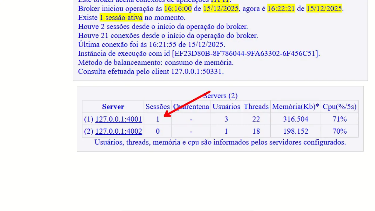 Tabela do Broker com seta indicando a coluna de Sessões e o servidor 127.0.0.1:4001