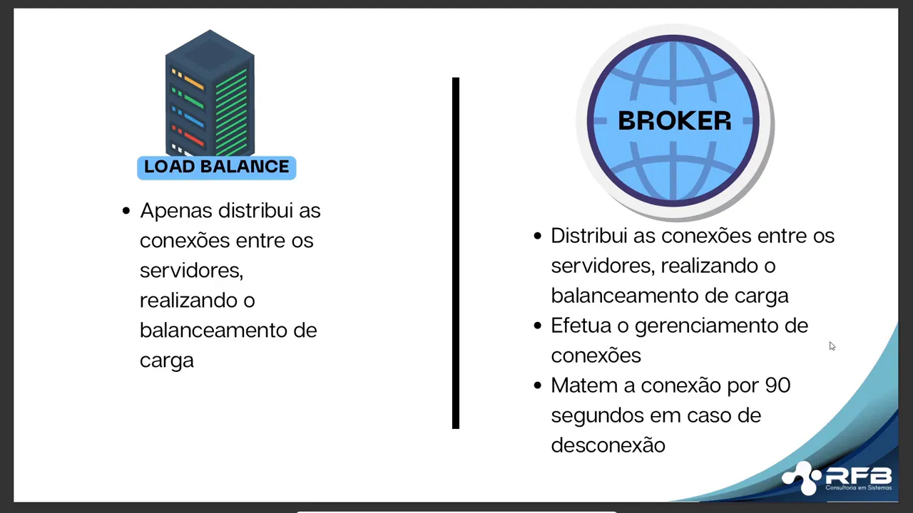 Página de status TOTVS Broker em https://localhost:4000 mostrando servidores e consumo de CPU