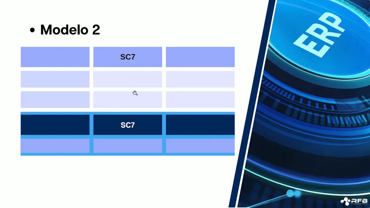 Slide do M.I.L.E. com opções de adaptadores: MsExecAuto, MVC e Função